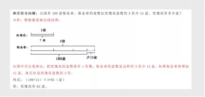 干货｜计算能力的培养——告别“粗心”