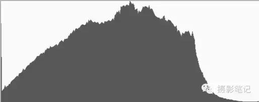 怎样算曝光准确,什么算正确的曝光