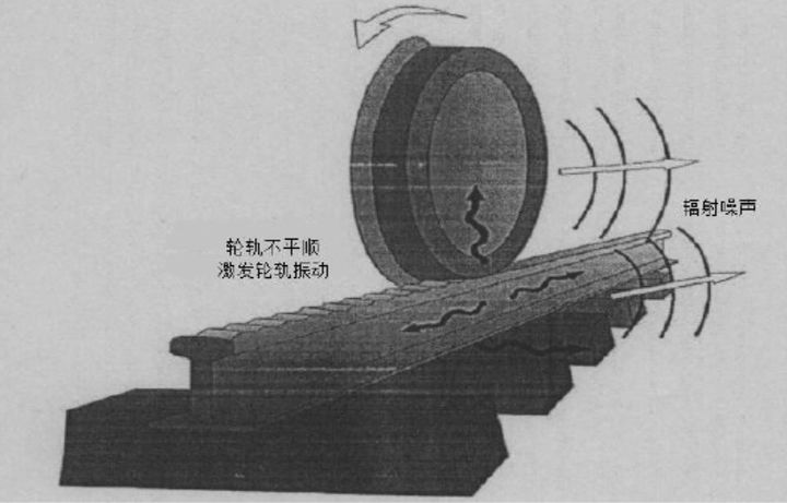 为什么火车铁轨下面要铺碎石子,为什么铁轨下面要铺轨枕和石子