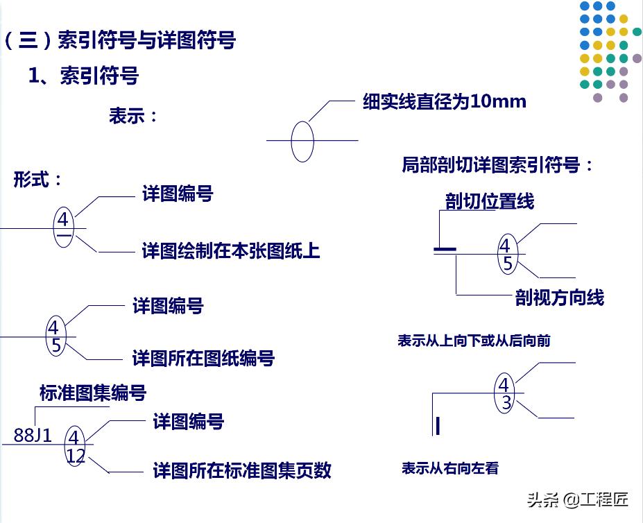 零基础学看建筑施工图入门教程,建筑工程施工识图速成与技法