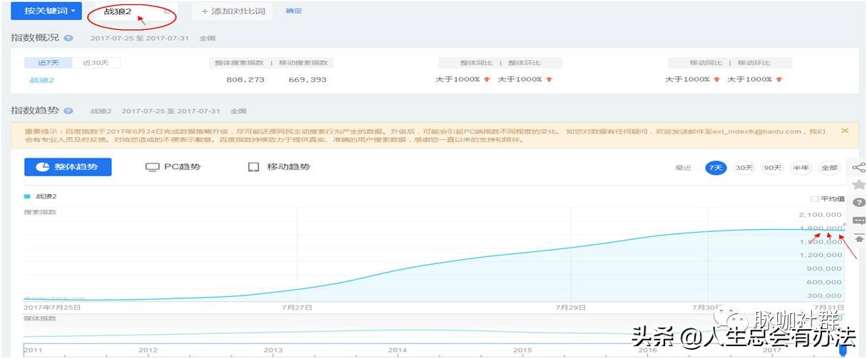 公众号靠内容涨粉有多难,微信公众号怎么推广涨粉