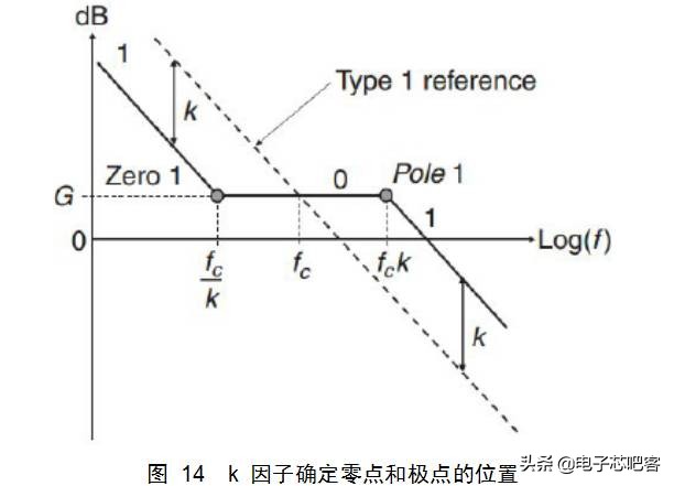 干货来了6个实用的电源设计技巧,通俗易懂的开关电源书籍推荐