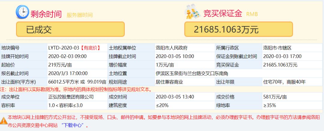 洛阳高新区正弘自贸金湾,洛阳市自贸区