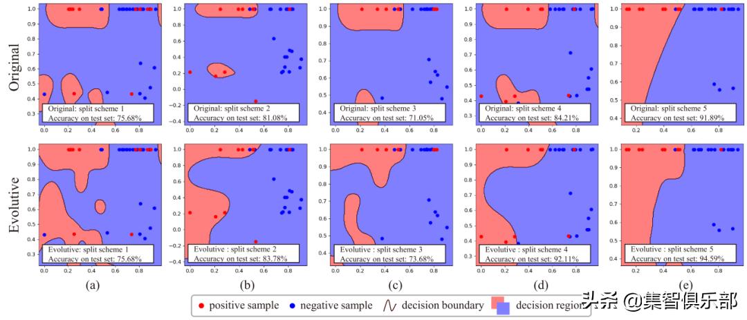 数据增强的基本方法,基于数据迁移方法数据增强原理