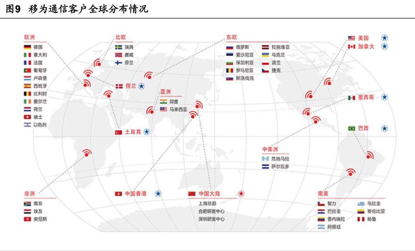 「公司深度」移为通信：嵌入式无线M2M物联网终端研发销售公司