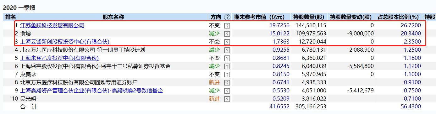 19年财报解读系列（18）万东医疗—阿里美年鱼跃加持的医疗器械
