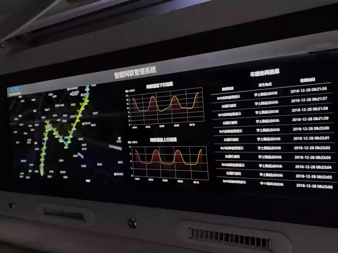 v2x智能交通技术北京,v2x智能交通技术是自动开启的吗