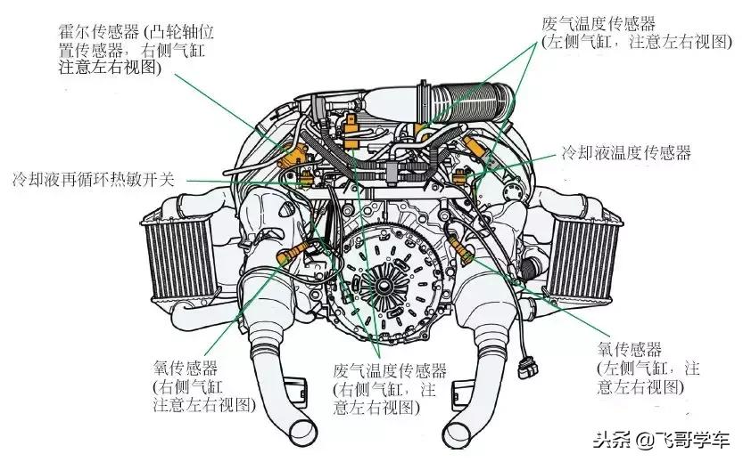 汽车八大传感器的安装位置和作用,汽车位置传感器维修