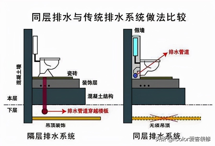 墙排式马桶移位安装图解,马桶移位用直排马桶好还是墙排好