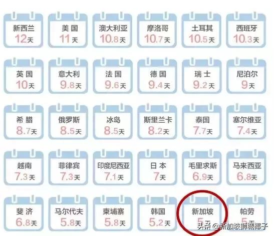 新加坡在国人眼里,外国人惊叹新加坡