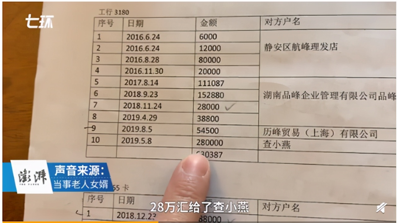 上海一七旬老人三年花235万理发最高一天消费42万