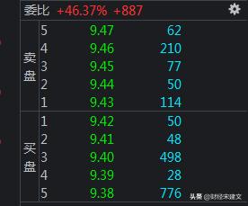 涨停板为啥不挂卖单,涨停板为什么不显示卖单