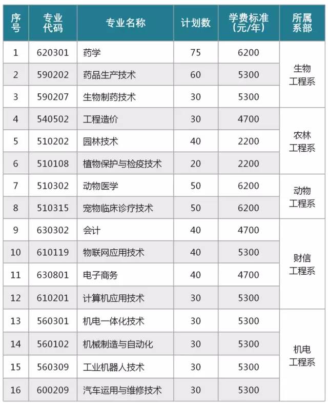颜值爆城！云龙湖边的这所高校，今年要提前招你...