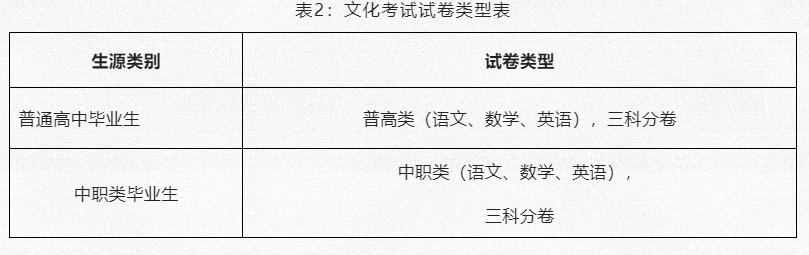 2019年四川职业学院排名,成都职业技术学院四川省专科排名