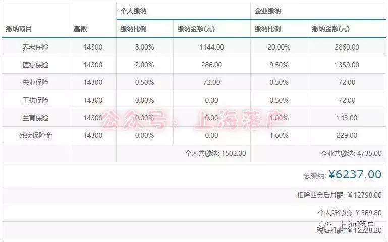 居住证积分如何满120分,居住证积分120分要什么条件才能办