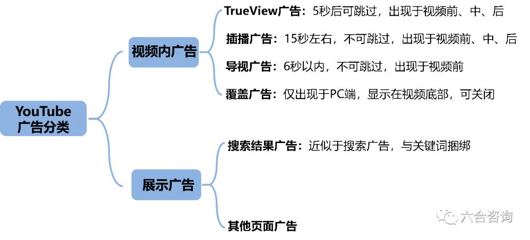 前沿扫描,全球最大的视频网站youtube