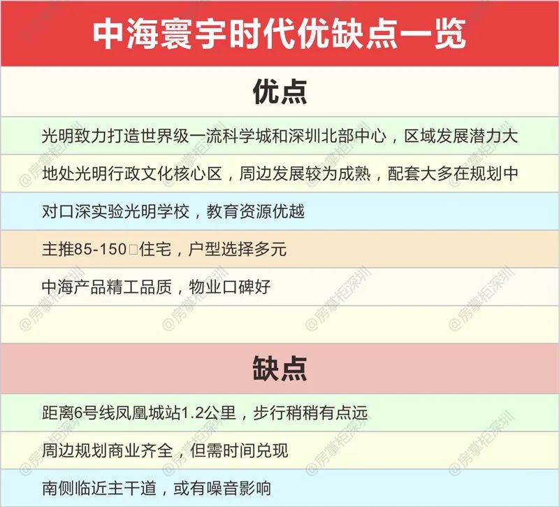 光明中海寰宇时代朝向,北京中海寰宇时代深度解析