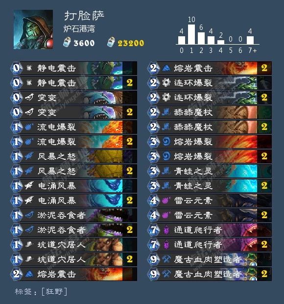 炉石传说酒馆战棋阵容排行最新,炉石传说酒馆战棋新手推荐阵容