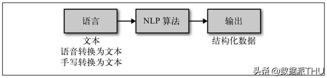 十大人工智能应用场景,人工智能的十大应用板块