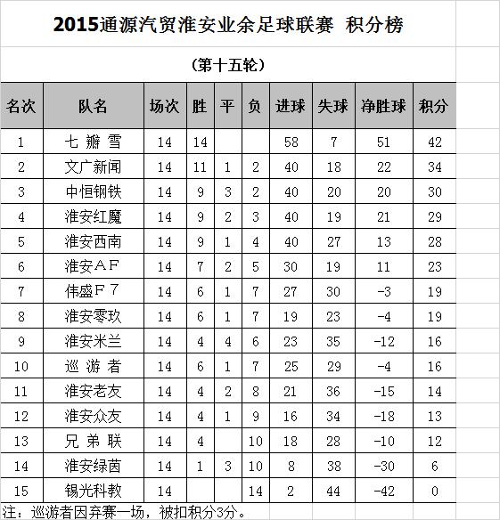2024年江苏省足球联赛淮安,江苏淮安八人制足球赛事