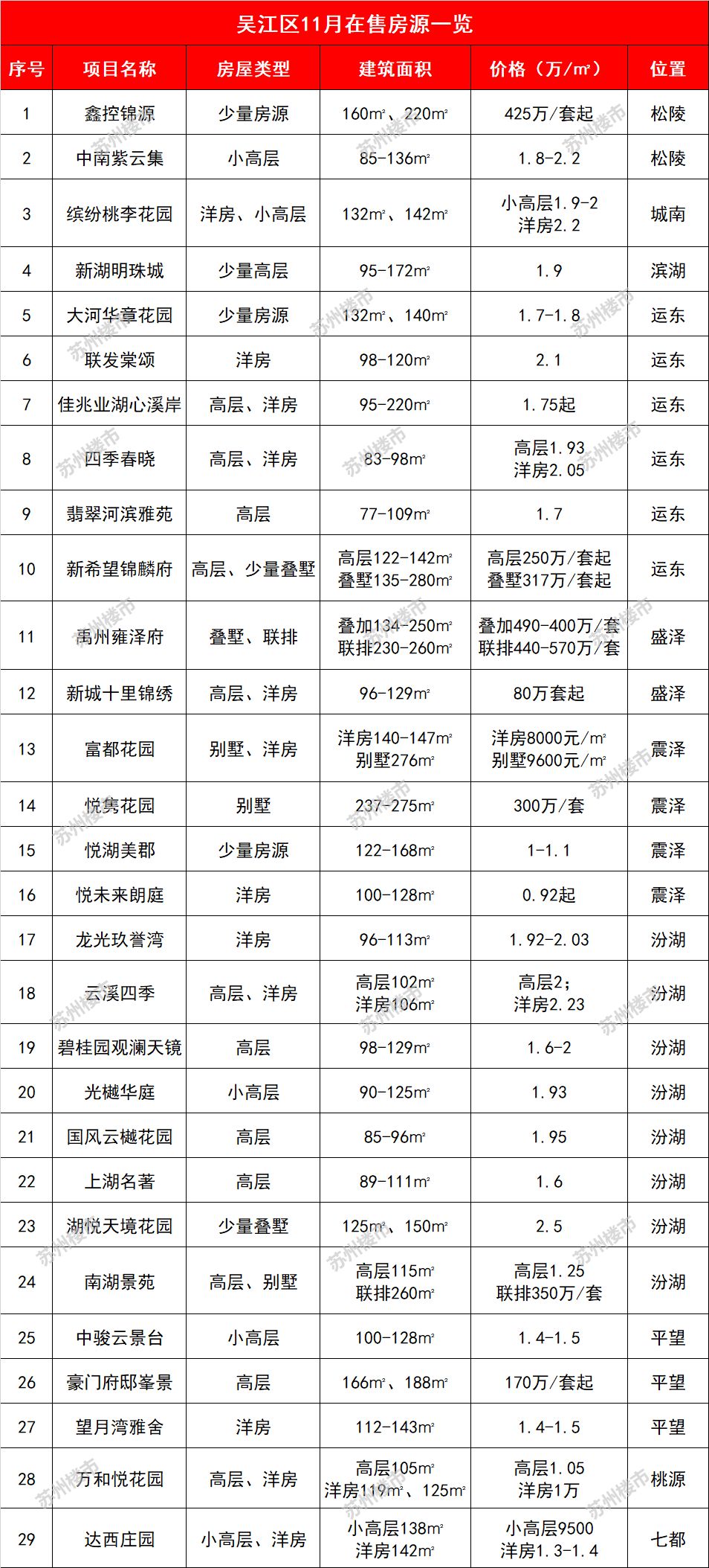 苏州园区房价2021璞堤房价,苏州目前房价是否偏高