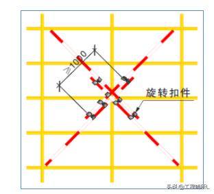 中建一局-悬挑式钢管脚手架专项施工方案（范本）