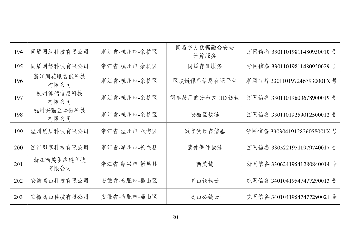 网信办第二批区块链备案企业名单，工商银行、百度、航天信息在列