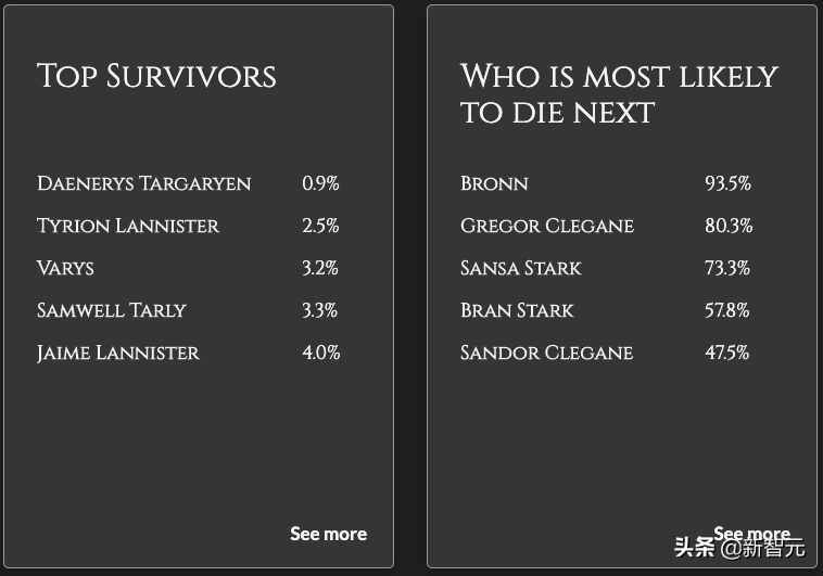 ai预测游戏,ai预测3比1