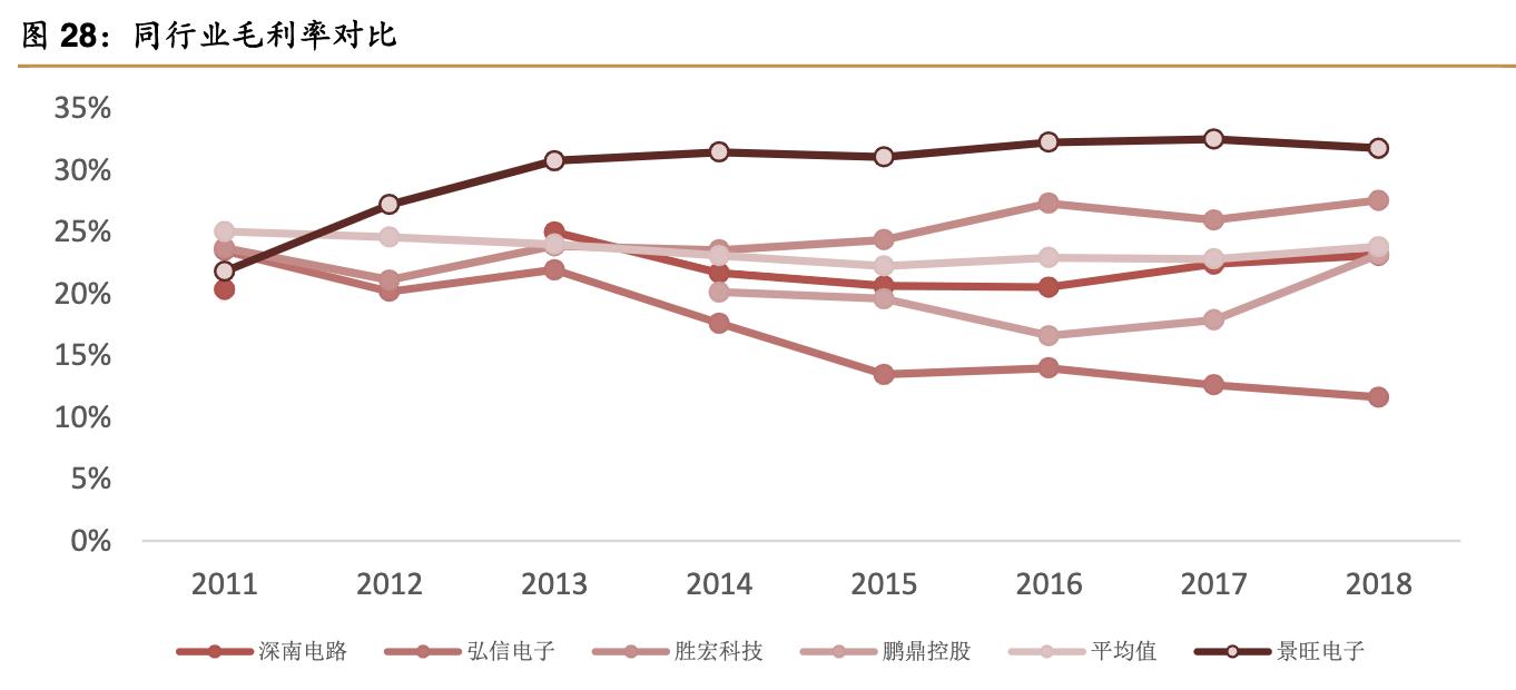 景旺电子上市公司排位,景旺在pcb行业排名