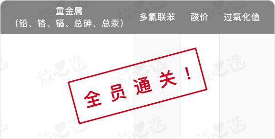 吴昕保健品推荐,吴昕保健品同款