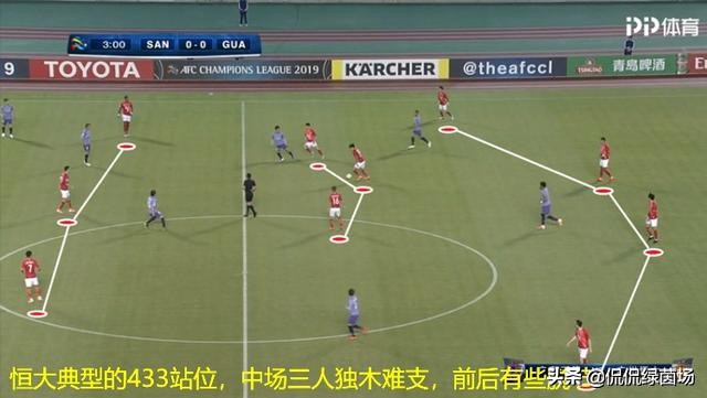 复盘恒大鲁能,复盘国安恒大