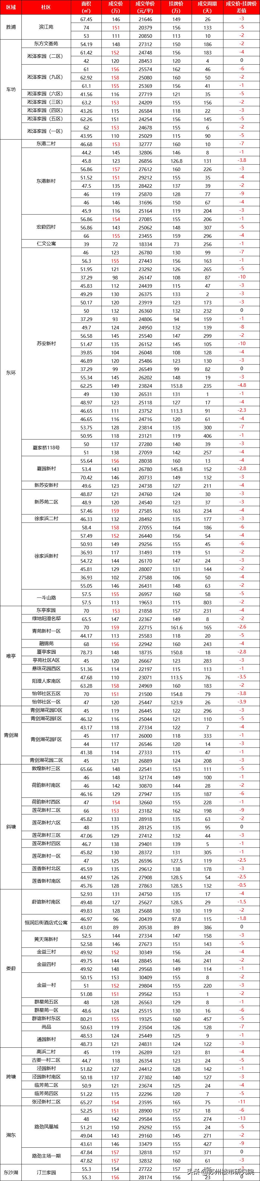 总价不到一百万的别墅,学区房单价秒杀豪宅