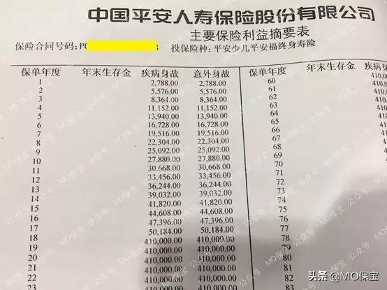 少儿平安福对比少儿金福,用虚假合同买保险