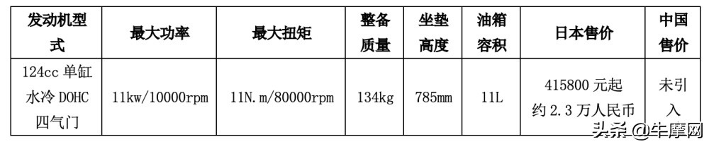 日本的摩托车最经典的是哪一款,日本车友