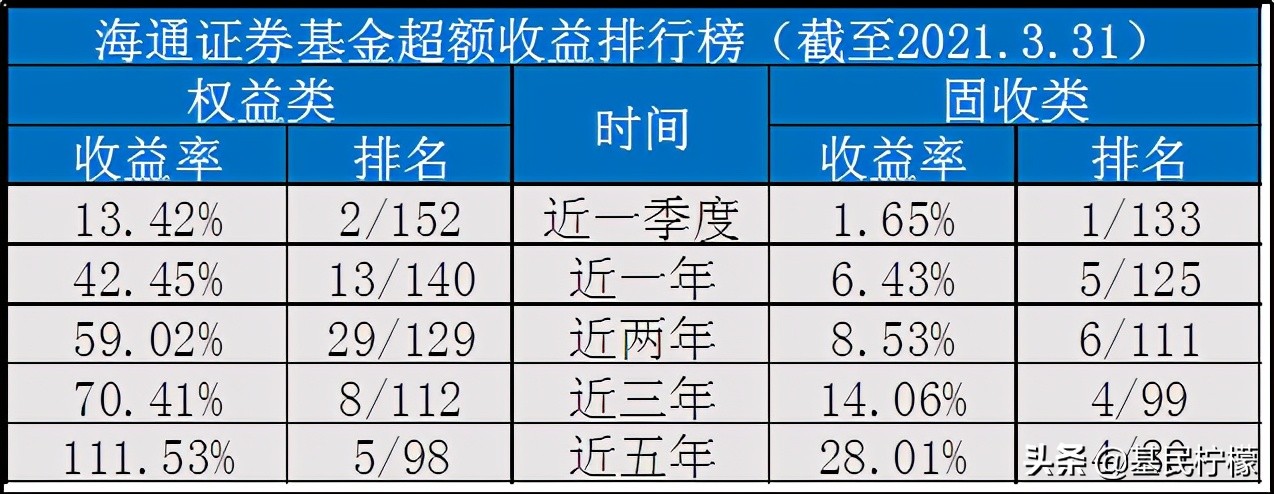 国海富兰克林基金工资,国海富兰克林基金公司怎么样