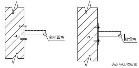 二次结构给排水管道安装,给排水管道支吊架的制作与安装