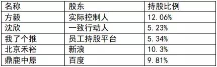 每日一股每天互动,每日一股收益