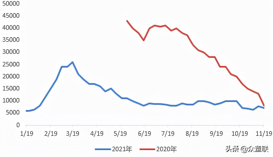 pvc反弹空间或受限,电石pvc行情走势分析