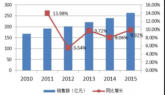 生意火爆的冷饮店创业需要多少钱,开雪糕店卖雪糕的秘诀