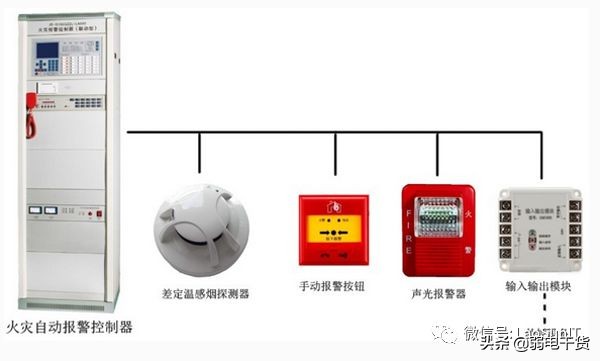 消防电源监控系统都包括什么,机房消防报警系统
