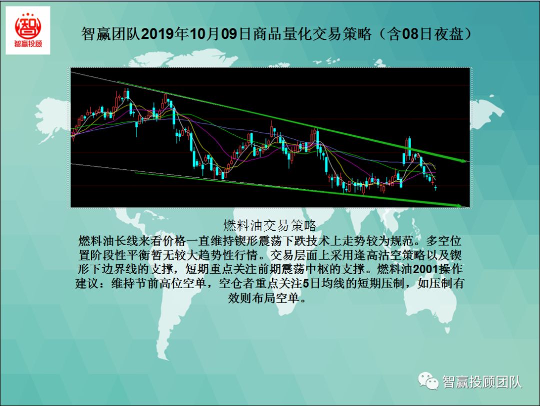 量化交易本月策略分析,智赢团队商品量化交易策略