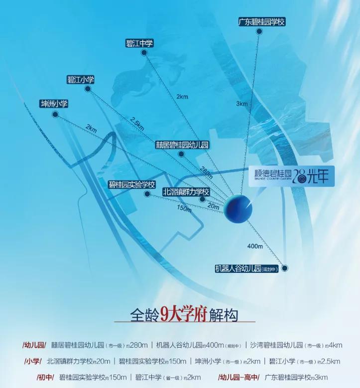 顺德碧桂园28光年房子质量好吗,顺德碧桂园28光年二手房