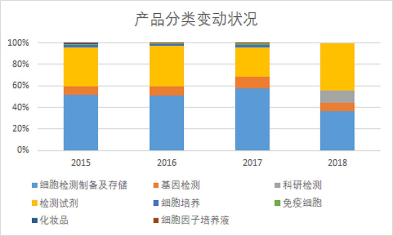 中源协和干细胞治疗前景,中源协和在干细胞领域的地位