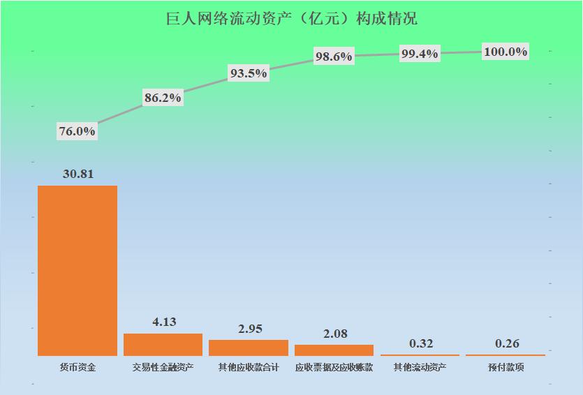 巨人网络现状如何,巨人网络未来的前景如何