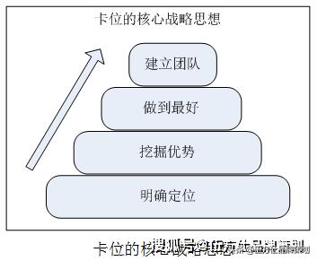 伍方仕,伍方仕品牌
