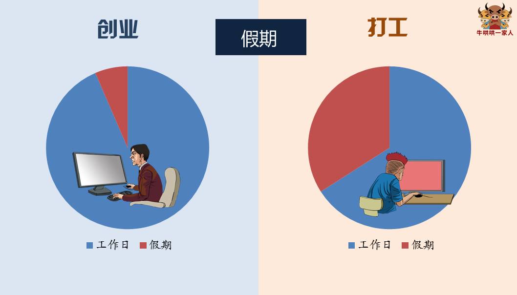 打工与创业的残忍对比,创业对比打工