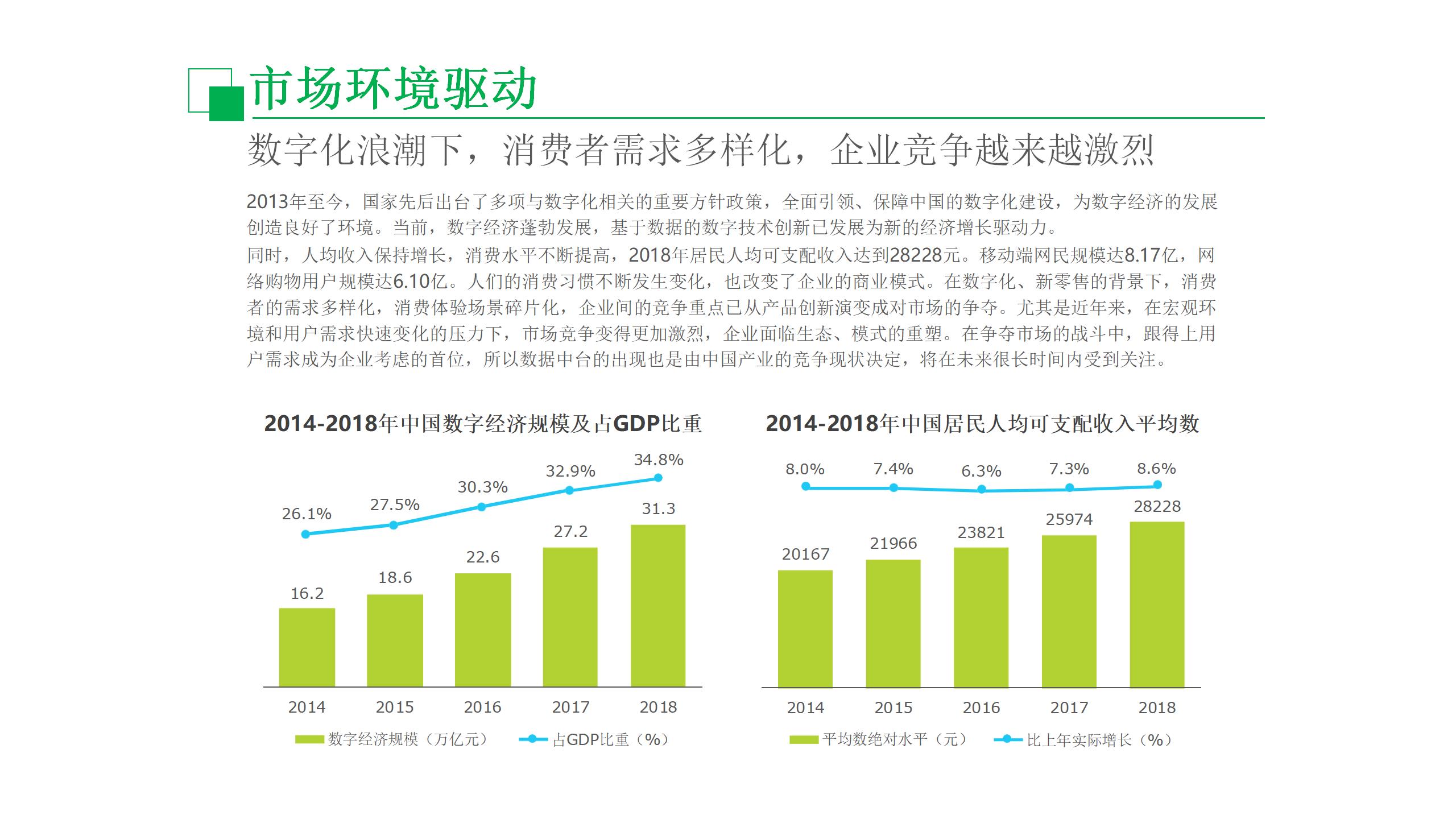 数据中台运营课程,数据中台运营培训