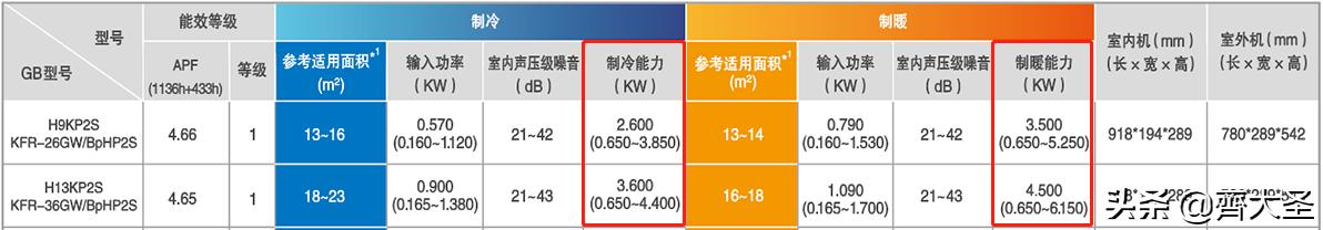 夏天必备解暑神器测评,炎炎夏日最好的解暑神器就是简单