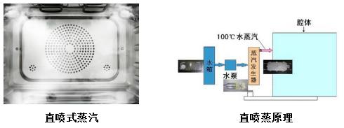 如何选一台好用的蒸烤箱,烘焙达人教你怎么选择蒸烤箱