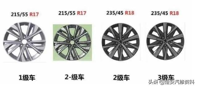 800-1000的轮胎有区别么,800块的轮胎和1400的轮胎